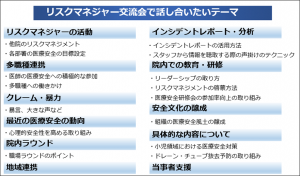 参加者から事前に寄せられた話し合いたいテーマ