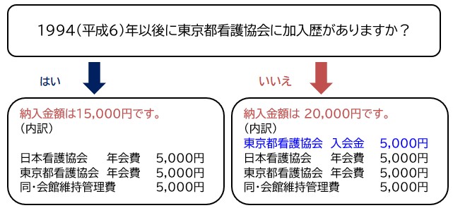 2024フローチャート新規入会・再入会